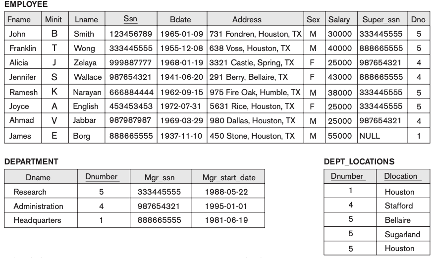 Oracle SQL Practical